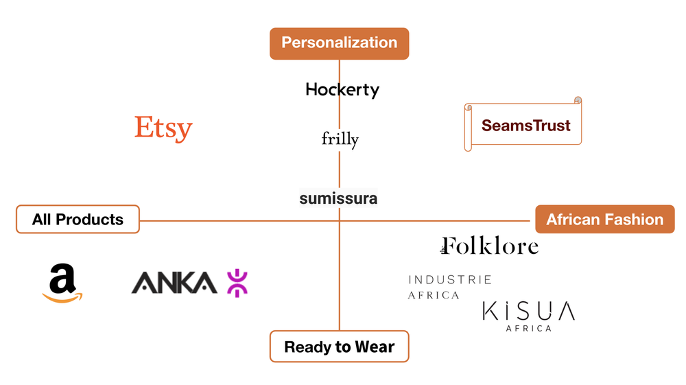 Competitive Analysis