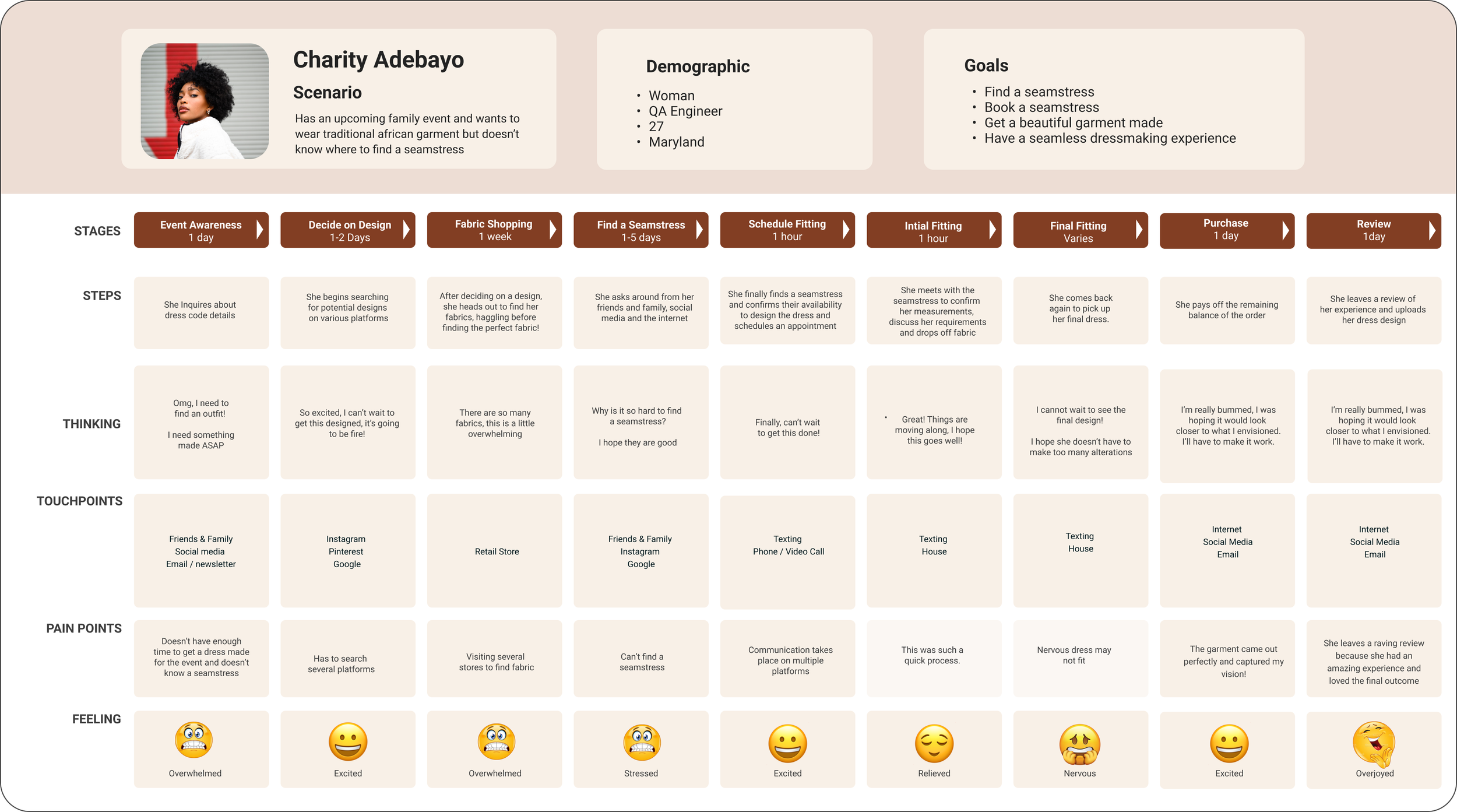 Seamstrust User Journey